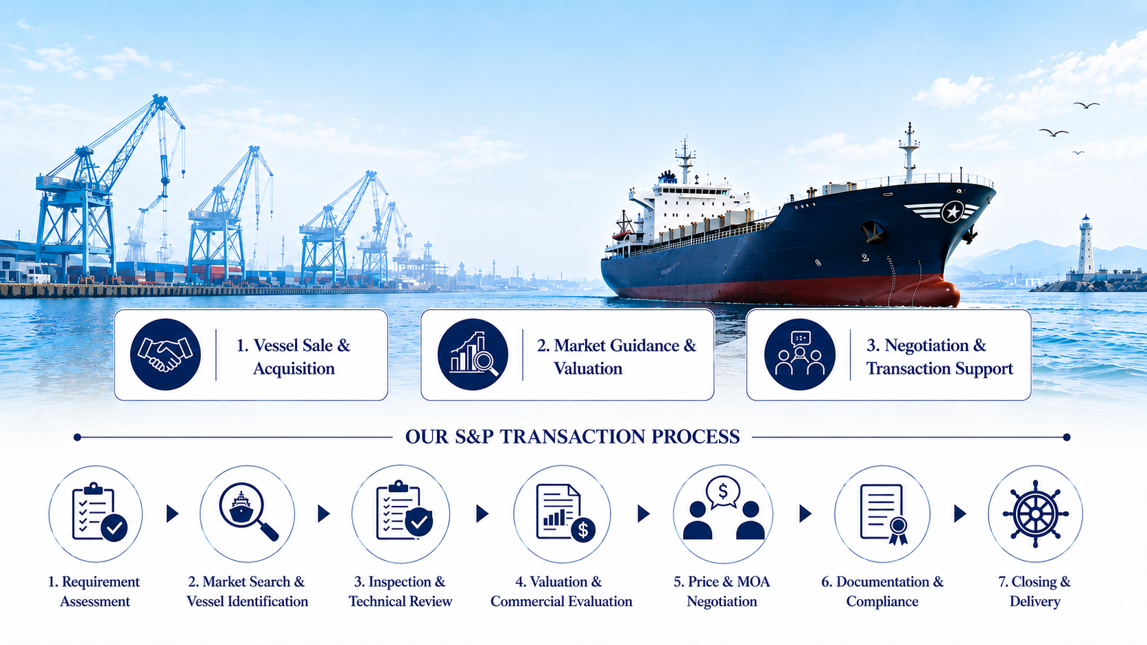 Our S&P Services